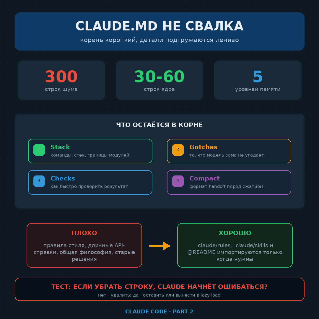 10 настроек Claude Code, до которых большинство разработчиков не доходит - 1